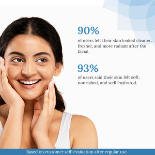 Hydra Charge Facial Kit 5 in 1 For Intense Hydration & Glow